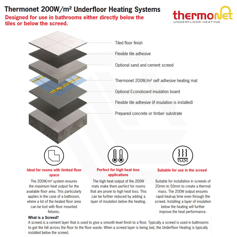 ThermoGroup Thermonet Self Adhesive 150-200W/m² Undertile/In Screed Floor Heating Mat Only