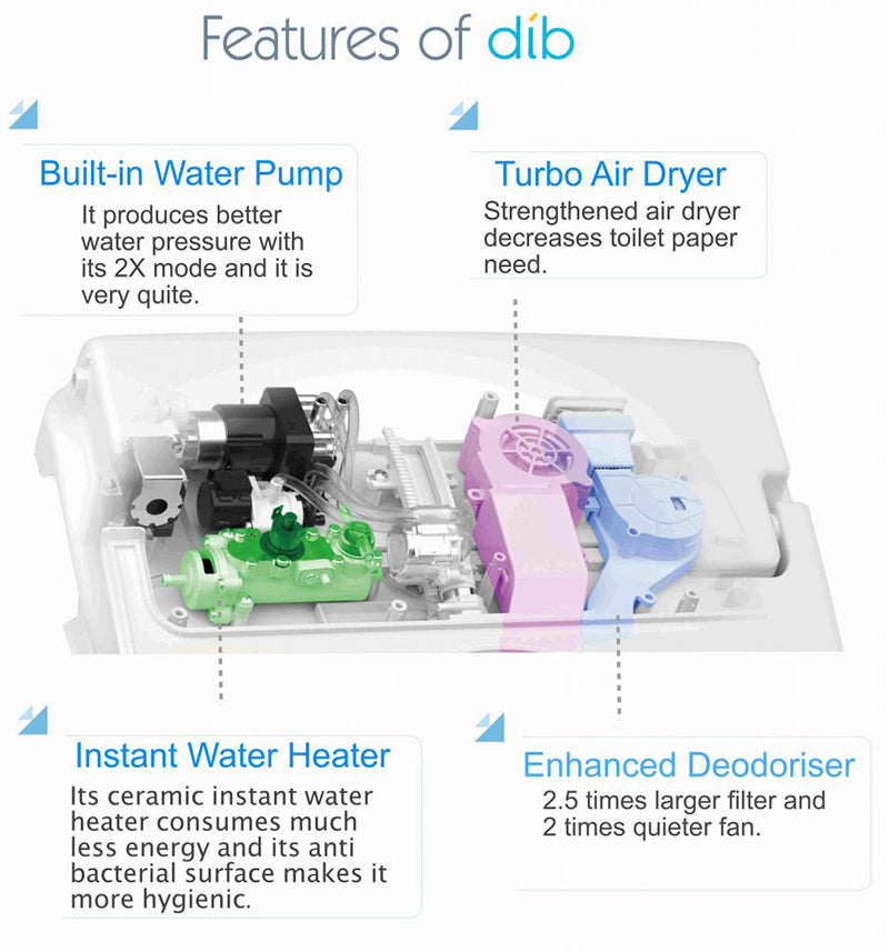 Intelligent Electric Toilet Cover Seat with Instant Water Heating and Air Dryer for Toilet - Two Shapes Available