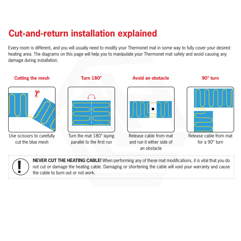 ThermoGroup Thermofoil 140W/m² Heating Mat Only For Carpet or Floating Timber