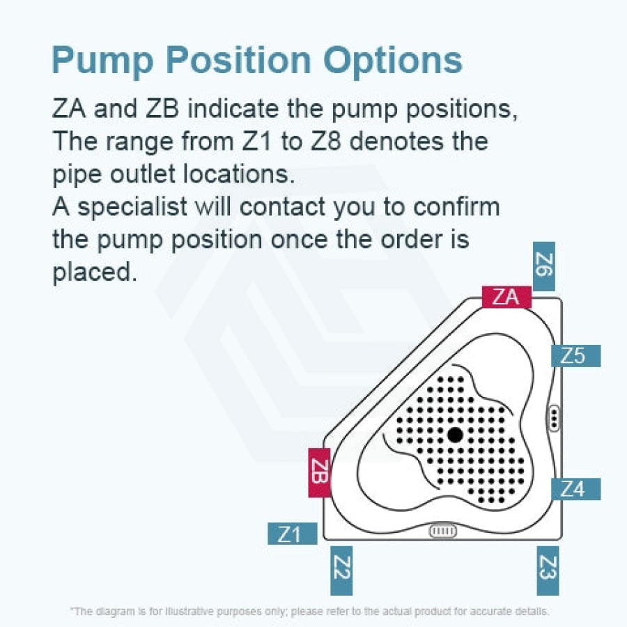 Pump Position