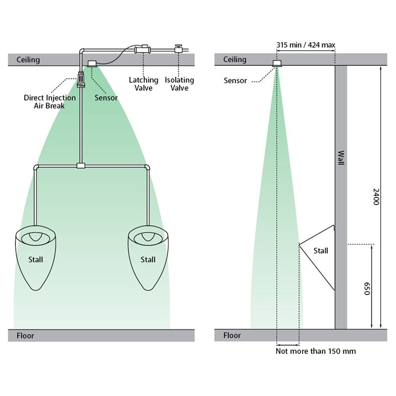 Fienza Isabella Wall-Hung Urinal Optional Kits with Zip® FlushMaster®
