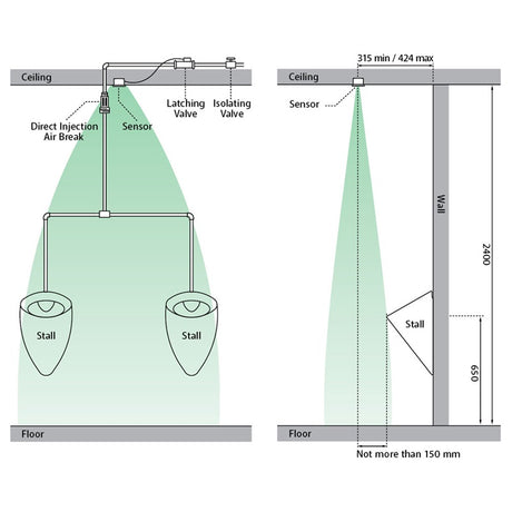 Fienza Isabella Wall-Hung Urinal Optional Kits with Zip® FlushMaster®