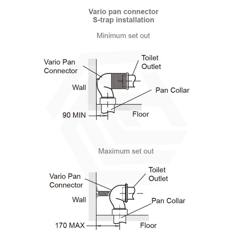 600x406x835mm Kohler Reach™ Compact Close-Coupled Toilet Suite Gloss White Rear/Side Inlet