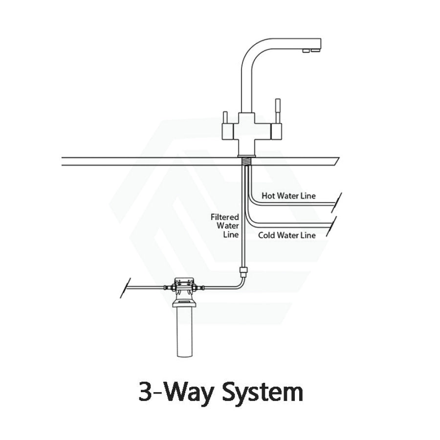Oliveri 3 Way Filter Tap Or Satellite Water Filtration System Filters