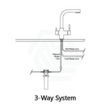 Oliveri 3 Way Filter Tap Or Satellite Water Filtration System Filters