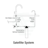 Oliveri 3 Way Filter Tap Or Satellite Water Filtration System Filters