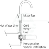 Oliveri Inline Water Filtration System For Standard Use Filters