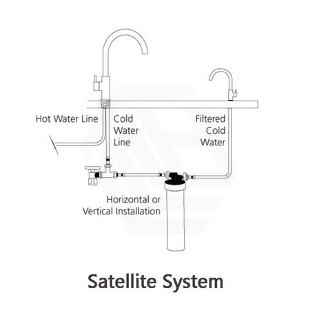 Oliveri Satellite Or 3 Way Mixer Water Filtration System Replacement Cartridge Filters