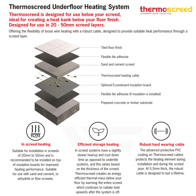 ThermoGroup Thermowire/Thermoscreed Undertile/In Screed Floor Heating Cable Only