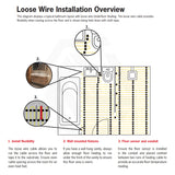 ThermoGroup Thermowire/Thermoscreed Undertile/In Screed Heating Kit with White/Black Dual Thermostat