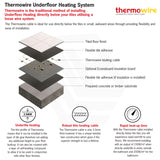 ThermoGroup Thermowire/Thermoscreed Undertile/In Screed Heating Kit with White/Black Dual Thermostat