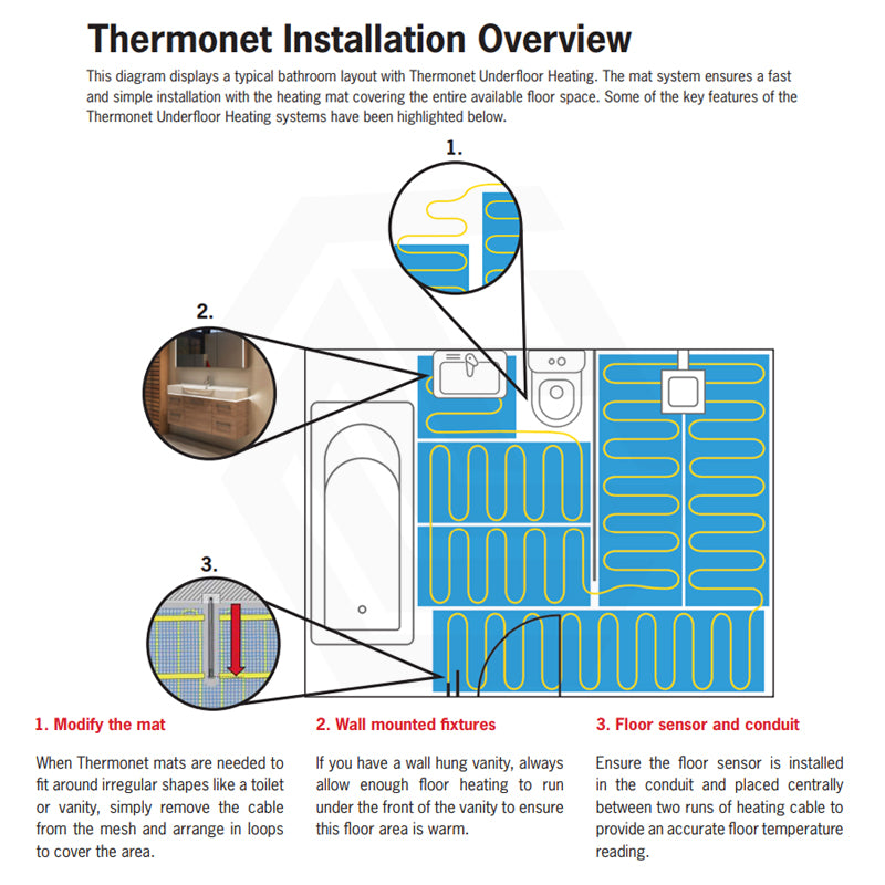 ThermoGroup Thermonet 150-200W/m² Undertile/In Screed Floor Heating Kit with White/Black Glass Thermostat