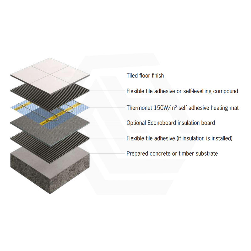 ThermoGroup Thermonet 150-200W/m² Undertile/In Screed Floor Heating Kit with White/Black Glass Thermostat