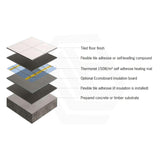 ThermoGroup Thermonet 150-200W/m² Undertile/In Screed Floor Heating Kit with White/Black Glass Thermostat