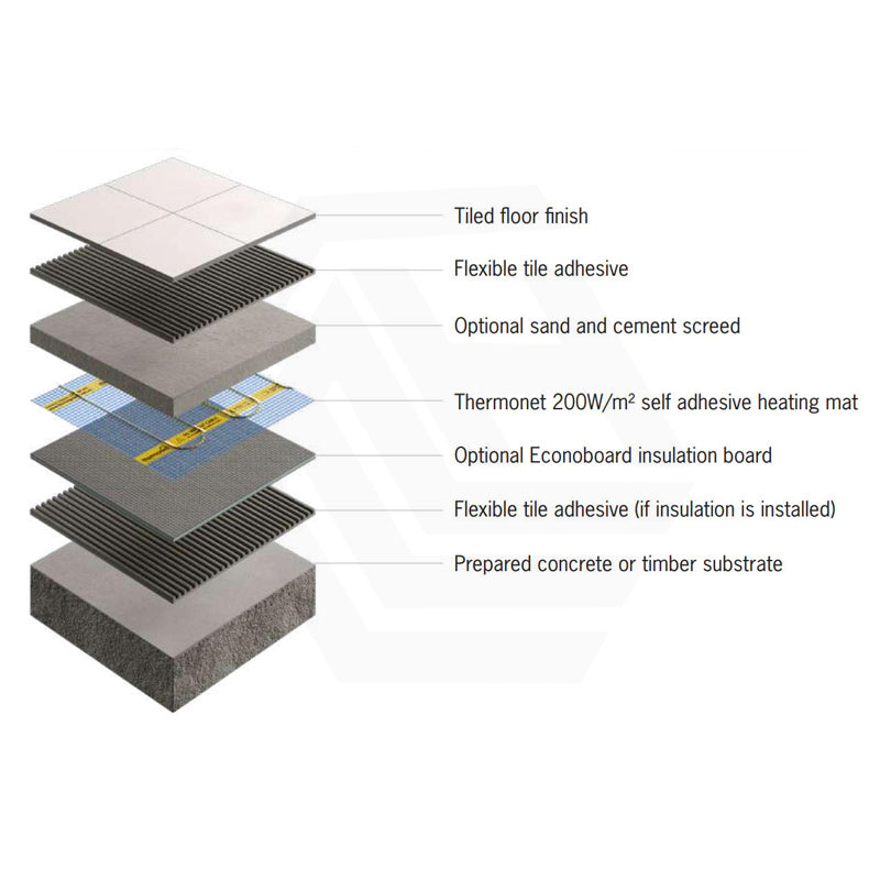 ThermoGroup Thermonet 150-200W/m² Undertile/In Screed Floor Heating Kit with White/Black Glass Thermostat