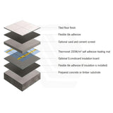ThermoGroup Thermonet 150-200W/m² Undertile/In Screed Floor Heating Kit with White/Black Glass Thermostat